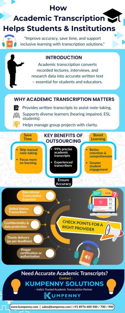 What is academic transcription Services - Infographic